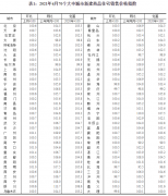 國(guó)家統(tǒng)計(jì)局解讀4月份商品住宅銷售價(jià)格變
